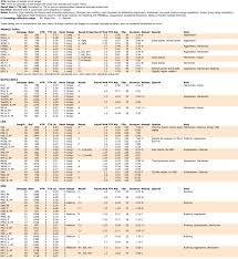 This android app performs calculations based on fall distance, terrain hardness, and the result of an ability check; Dmg S Table For Improvising Damage Hostbrown