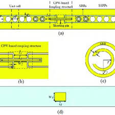 429,75 lei = patru sute douăzeci și nouă de lei + șaptezeci și cinci de bani. Pdf A Band Pass Filter Based On The Spoof Surface Plasmon Polaritons And Cpw Based Coupling Structure