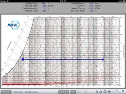 Psychrometric Chart Si Units High Temperature Pdf Www