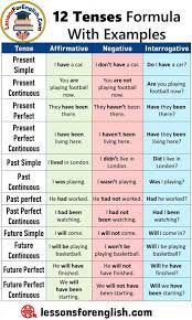 Maybe you would like to learn more about one of these? English Tenses List Positive Negative And Question Forms12 Tenses Formula With Examples Tense Affi Englisch Lernen Englisch Lernen Grammatik Englisch Nachhilfe