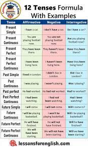 It is commonly referred to as a tense, although it also encodes certain information about aspect in addition to present time. English Tenses List Positive Negative And Question Forms12 Tenses Formula With Examples Tense Affirmative Pre Englisch Lernen Englisch Nachhilfe English Lernen