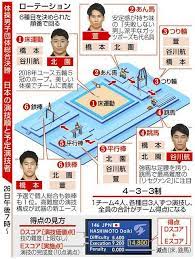 Jun 06, 2021 · 体操の東京五輪代表最終選考会を兼ねた全日本種目別選手権最終日は6日、群馬県の高崎アリーナで決勝が行われ、男子は個人総合で五輪2連覇の. Bbcv3okoxmxuqm