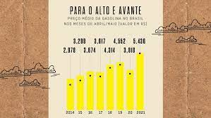 We did not find results for: Aumento No Preco Da Gasolina Tambem Deixa A Compra Do Supermercado Mais Cara Seu Bolso Autoesporte