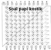 Kisi kisi psikotes chanshin : Kisi Kisi Psikotes Chanshin Daftar Lengkap Kisi Kisi Psikotes Pt 2021 Perkalian Pembagian Mencari Bilangan Persen Dan Bilangan Desimal