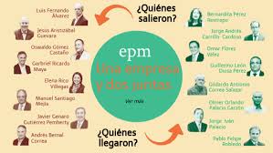 Unimos la oferta y la demanda de produc. Epm Una Empresa Y Dos Juntas By Pcontexto On Genially