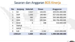Contoh spj bos 2017 2018 jenjang sd smp sma sederajat. Kinerja Dan Afirmasi Petunjuk Teknis Ppt Download