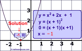 The Discriminant In Quadratic Equations Visual Tutorial With Examples Practice Problems And Free Printable Pdf