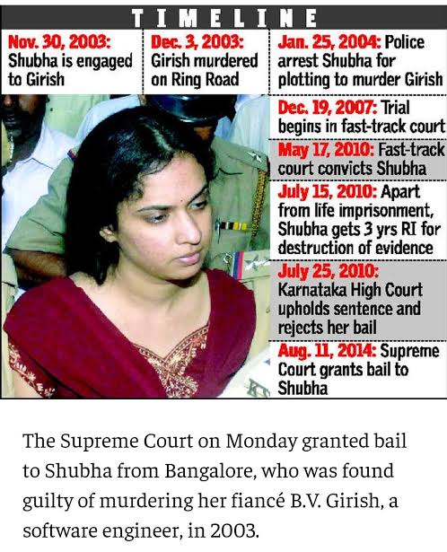 Shankar Reddy from AP moved to Bangalore for education of his 2 kids. But his wife Dilli Rani started affair & murdered him as he was a roadblock. Shankar was killed in