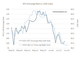 Over time, exchange rates rise and fall. How Many Dollars Is One Bitcoin Approx Quora