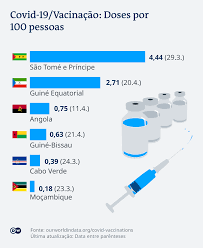 Os números estão divididos entre primeira e segunda dose. Covid 19 Vacinacao Decorre Em Diferentes Ritmos Nos Palop Mocambique Dw 23 04 2021