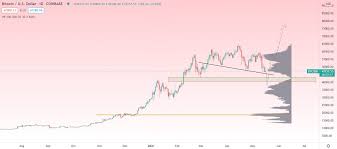 30% is the maximum projected pull back once btc tops, an estimation that is also changing fast. K A L E O On Twitter Bitcoin Btc Could Support Hold And We Go Straight Up From Here Sure I Think It S More Likely It Fills The Volume Gap From
