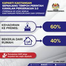 Kementerian sumber manusia hari ini melancarkan aplikasi 'working forworkers' (wfw) yang menjadi medium untuk memastikan hak dan. Majikan Tak Benarkan Bekerja Dari Rumah Buat Aduan Ke Kementerian Sumber Manusia Menerusi Aplikasi Ini Buzzkini