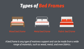 Maybe you would like to learn more about one of these? Do You Really Need A Bed Frame For Your Mattress Layla Sleep