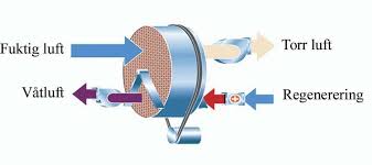 Image result for site:byggahus.se munters