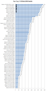 Vga Benchmark List Indian B Ank