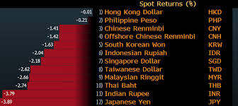 The ringgit is divided into 100 sen. 10 Thai Baht To Malaysian Ringgit