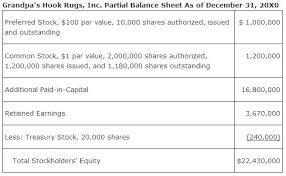 The Balance Sheet Stockholders Equity