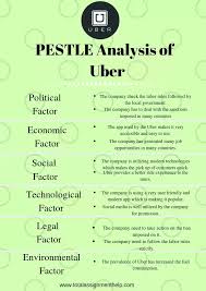 Pest analysis also provides an overview of all the crucial external influences on the organization. 5 Best Examples Of Pestle Analysis Total Assignment Help