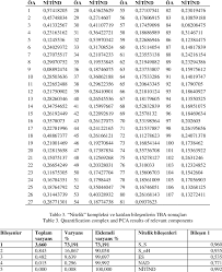 An xnb file is an xna game studio binary file. Qualification Indice Values Nitind Of Sample Plots Oa Download Table