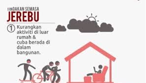 Maybe you would like to learn more about one of these? Semakan Bacaan Ipu Terkini Indeks Pencemaran Udara Jerebu Malaysia