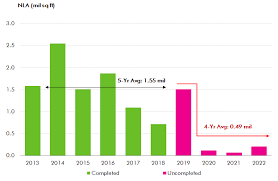 Singapore Real Estate Market Outlook 2019 Cbre