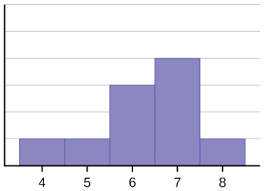 Skewness And The Mean Median And Mode Introduction To Statistics