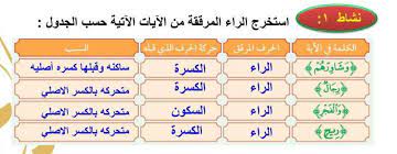 We did not find results for: Ø§Ø³ØªØ®Ø±Ø¬ Ø§Ù„Ø±Ø§Ø¡ Ø§Ù„Ù…Ø±Ù‚Ù‚Ø© Ù…Ù† Ø§Ù„Ø¢ÙŠØ§Øª Ø§Ù„Ø¢ØªÙŠØ© Ø­Ø³Ø¨ Ø§Ù„Ø¬Ø¯ÙˆÙ„ Ø§Ù„Ù…ÙƒØªØ¨Ø© Ø§Ù„ØªØ¹Ù„ÙŠÙ…ÙŠØ©