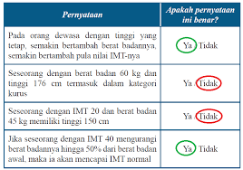 Kunci Jawaban Matematika Kelas 7 Halaman 45 50 Ayo Kita Berlatih 1 4 Kosingkat