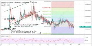 Dogecoin price, charts, volume, market cap, supply, news, exchange rates, historical prices, doge to usd converter, doge coin complete info/stats. Dogecoin Price Analysis Doge Usd Ranges At The Bottom But Under Threat Of Further Selling Cryptovibes Com Daily Cryptocurrency And Fx News