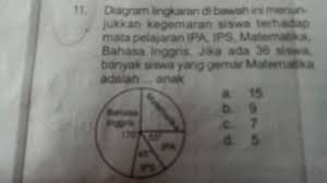 Bagaimana cara menghitung diagram lingkaran? Diagram Lingkaran Di Bawah Ini Menunjukkan Kegemaran Siswa Terhadap Mata Pelajaran Ipa Ips Brainly Co Id