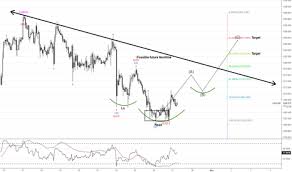 Marketview Tradingview