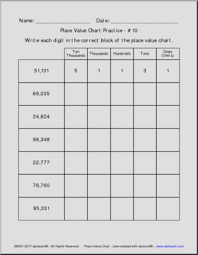 place value worksheets place value printable charts free