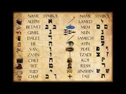 Benner learning progress in hebrew language studies hebrew. Hebrew Alphabet Sum Up Of The Hebrew Alphabet With Its Meaning Youtube