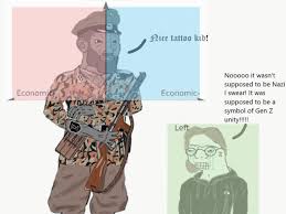The latest tiktok trend, wherein young people are encouraged to get a tattoo representing gen z a recent tiktok trend, which encouraged people from generation z to all get a similar tattoo, has gone. I M Sure Many Of You Are Familiar With The Recent Gen Z Tattoo Tiktok Controversy Politicalcompassmemes