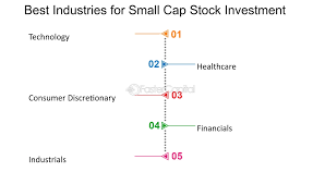 Best Smallcap Stocks To Buy In India: List Of Top Smallcap Shares