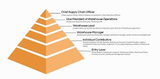Be alert for advertisements that require you to make payment for application or processing, or are too good to be true. The Top 40 Warehouse Job Titles With Descriptions Ongig Blog