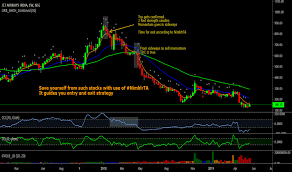 Jetairways Stock Price And Chart Nse Jetairways