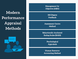 The performance management process includes a cycle, which starts with establishing prerequisites and ends with conducting the formal performance management is the ideal tool to have this type of workforce. 6 Performance Appraisal Methods That Boosts Employee Performance