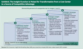 From Insight To Foresight In 2012 Oceano Azul Pesquisa Social