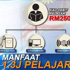 Menteri pendidikan tinggi, datuk seri idris jusoh memaklumkan yang pembayaran bppt akan disalurkan melalui bank rakyat bermula 15 mac 2018. Semakan Permohonan Kad Debit Pelajar Kads1m 2017