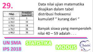 We did not find results for: Tabel Distribusi Frekuensi Kumulatif Pembahasan Un Matematika Sma Ips 2018 No 29 Youtube