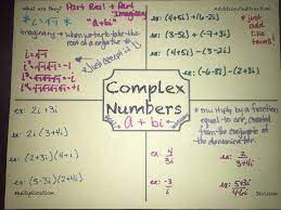 Suzanne Milkowich Smilkowich Algebra 2 Complex Numbers Teaching Math