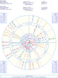 Transits And Progressions Vive Le Difference Artcharts