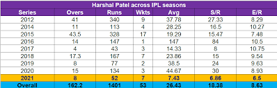 Discover the wonders of the likee. Ipl 2021 Highlights Rcb Vs Kkr Virat Kohli S Rcb Thumps Eoin Morgan S Kkr By 38 Runs To Maintain Unbeaten Run Hindustan Times