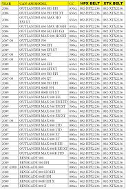 Dayco Belt Sizes Belt Image And Picture
