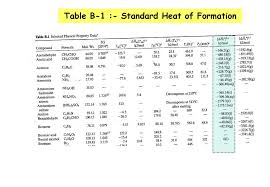 Balances On Reactive Processes Ppt Video Online Download