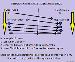 Integration By Parts Easy Method