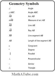 Geo Metry Chart For Polygons Google Search Geometry Symbols Image Search