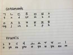 Perfect your calligraphy skills and dominate the hangul script by lang . Vii Looking At Written Korean Japanese And Chinese 15 Hundred Hours