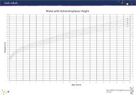 height for age charts beyond achondroplasia